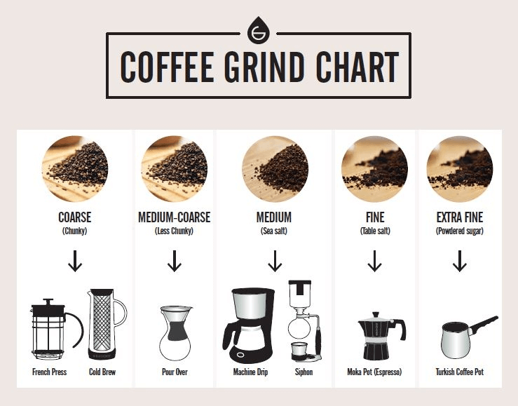 تصویر درجه آسیاب قهوه برای انواع دستگاه