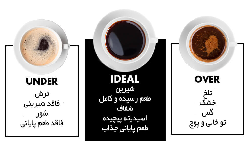 تصئیر Under and over coffee